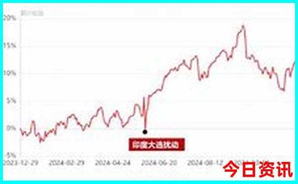 盘锦旅游景点大全排名